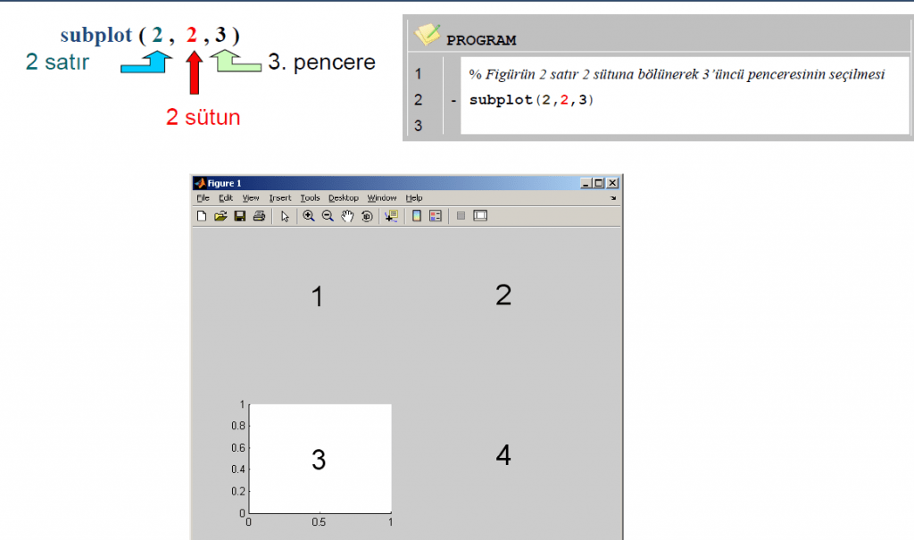 Matlab Grafik Çizim Komutları subplot_komutu