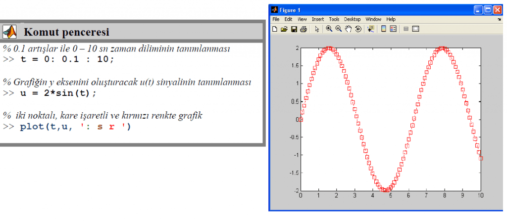 Matlab Grafik Çizim Komutları plot_komutu