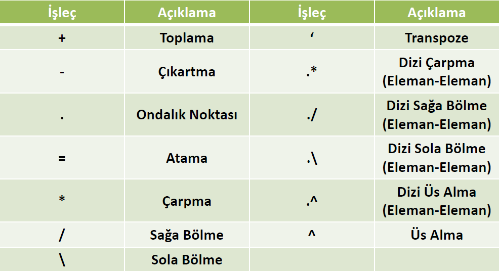 Sayısal Analiz Hafta 1 Ders Notu Aritmatik İşleçler - TechnoVadi EDU