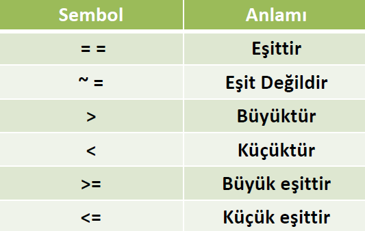 Sayısal Analiz Hafta 1 Ders Notu Karşılaştırma İşleç - TechnoVadi EDU
